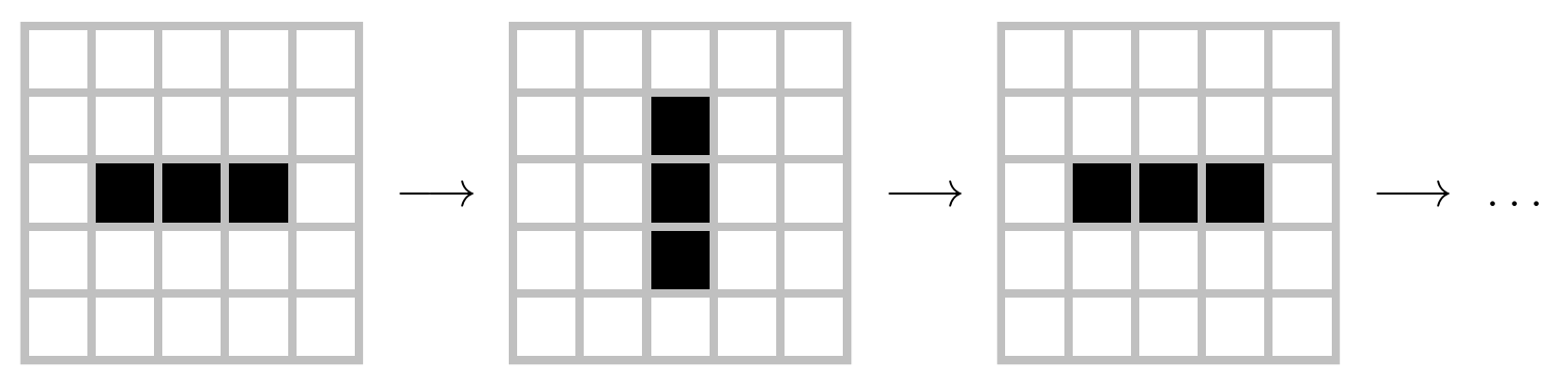 Grid showing a Blinker pattern in Conway's Game of Life with three horizontal black cells that will oscillate between horizontal and vertical orientations